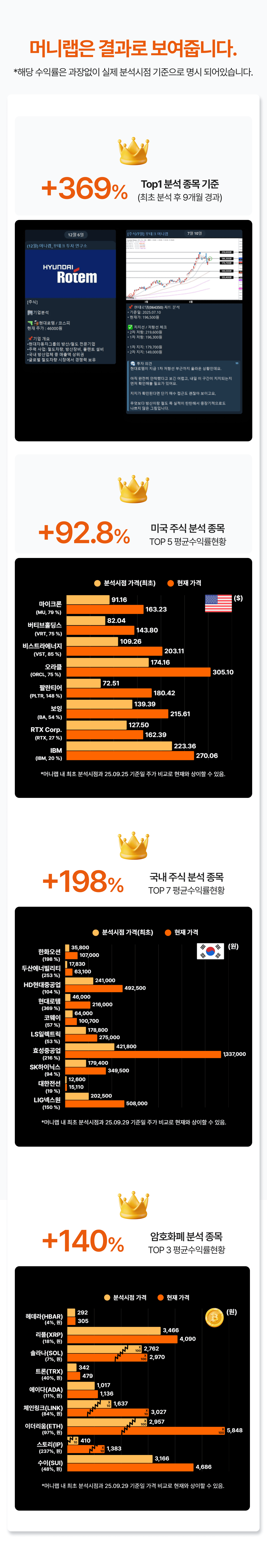 머니랩 모바일 소개