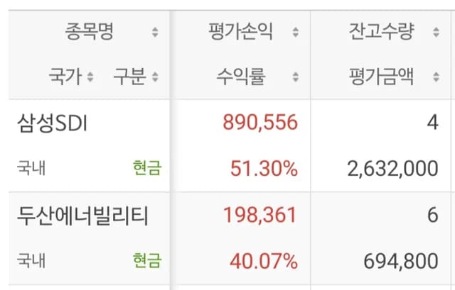 두두두두 · 30대 직장인 수익 인증